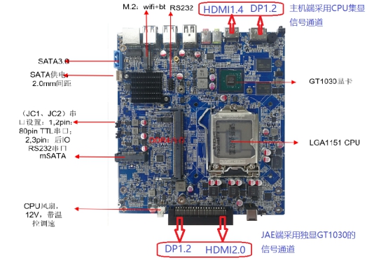 工控机产品性能方面和优势有哪些呢！